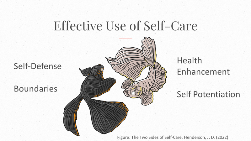 Yin Yang representation of self-care