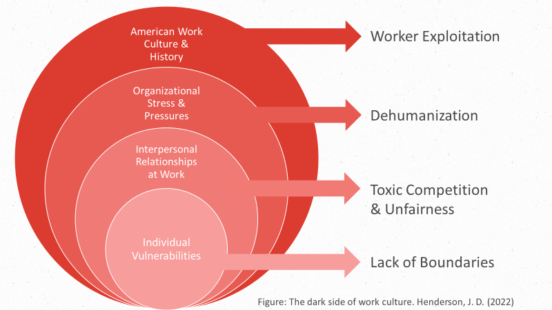 Illustration of workplace stressors