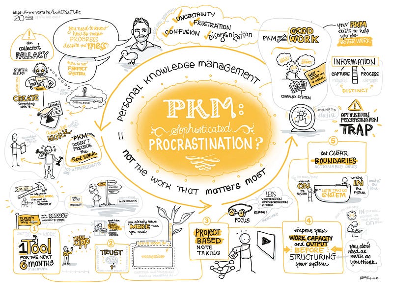 Sketchnote illustrating PKM concepts