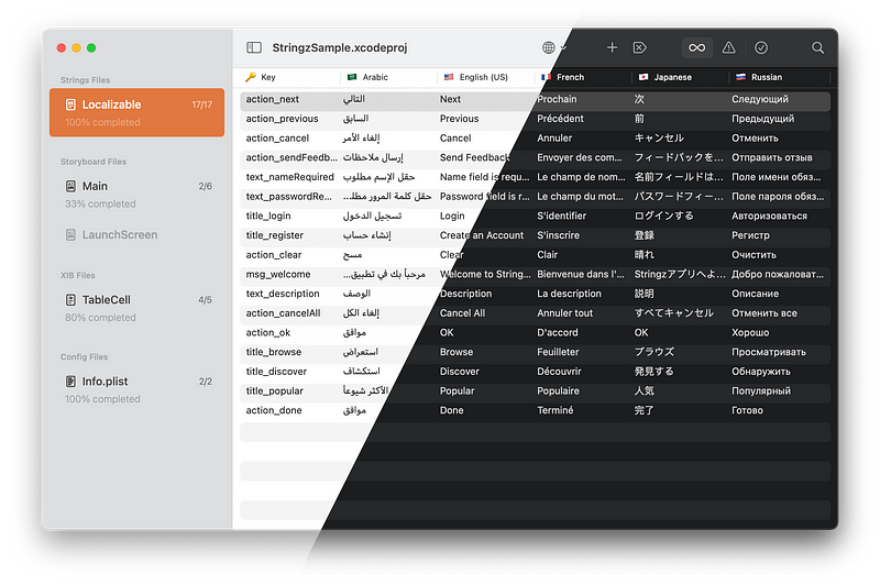 Stringz application for localization