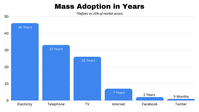 Historical impact of television on politics