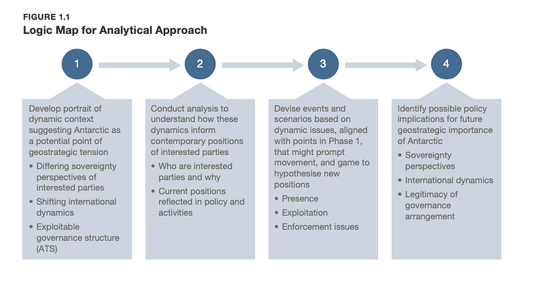 Geopolitical dynamics in Antarctica