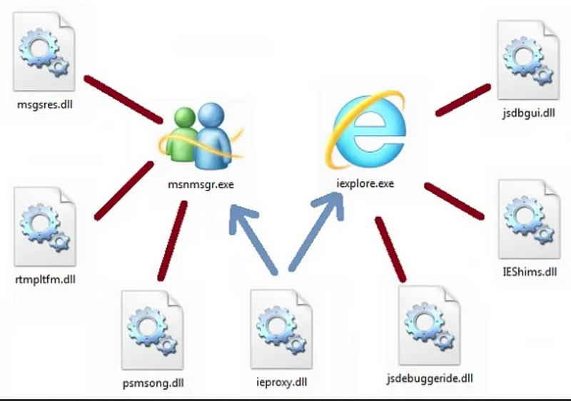 Dynamic Link Library Example