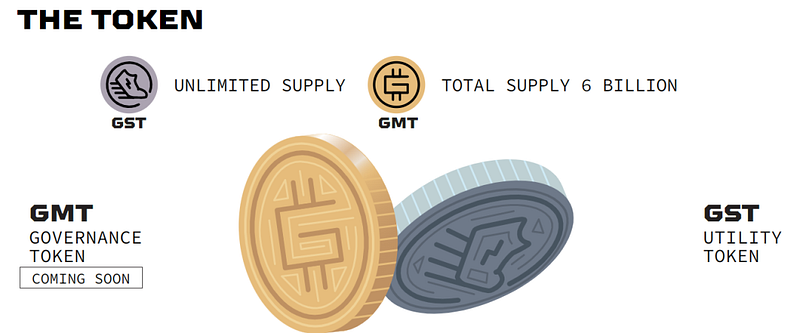 Overview of GST and GMT tokens and their utility