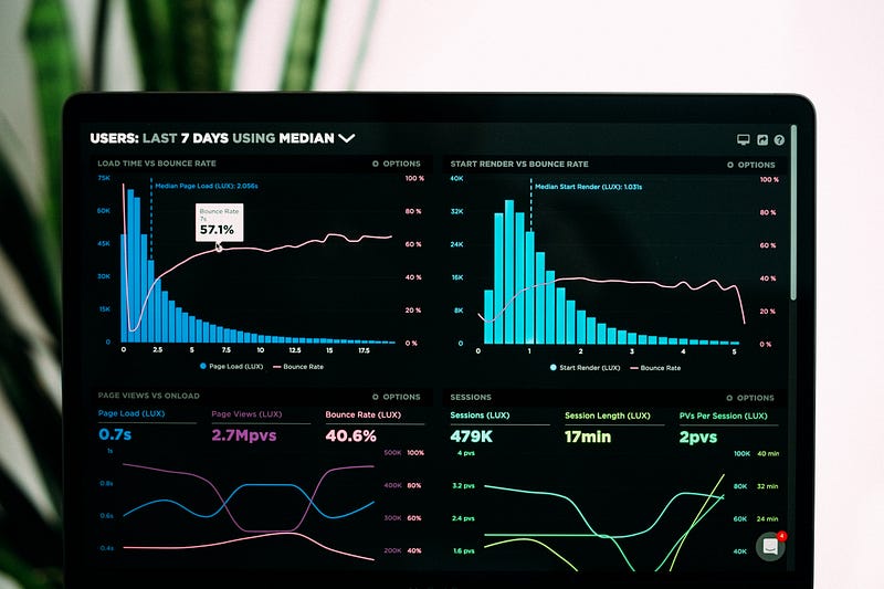 Building analytical capabilities for business success