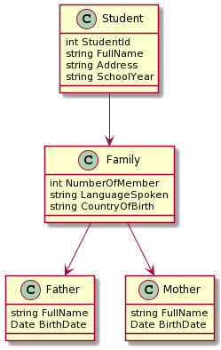 UML diagram example created with PlantUML