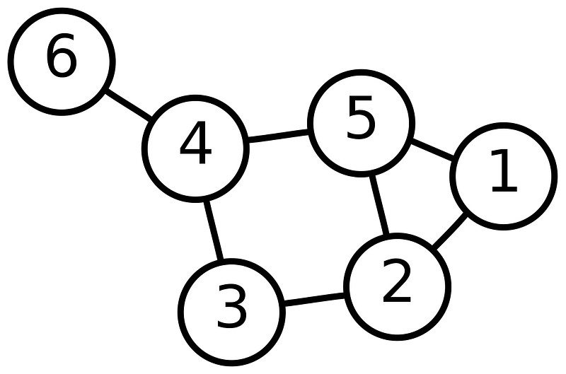 Diagram illustrating distance in a graph