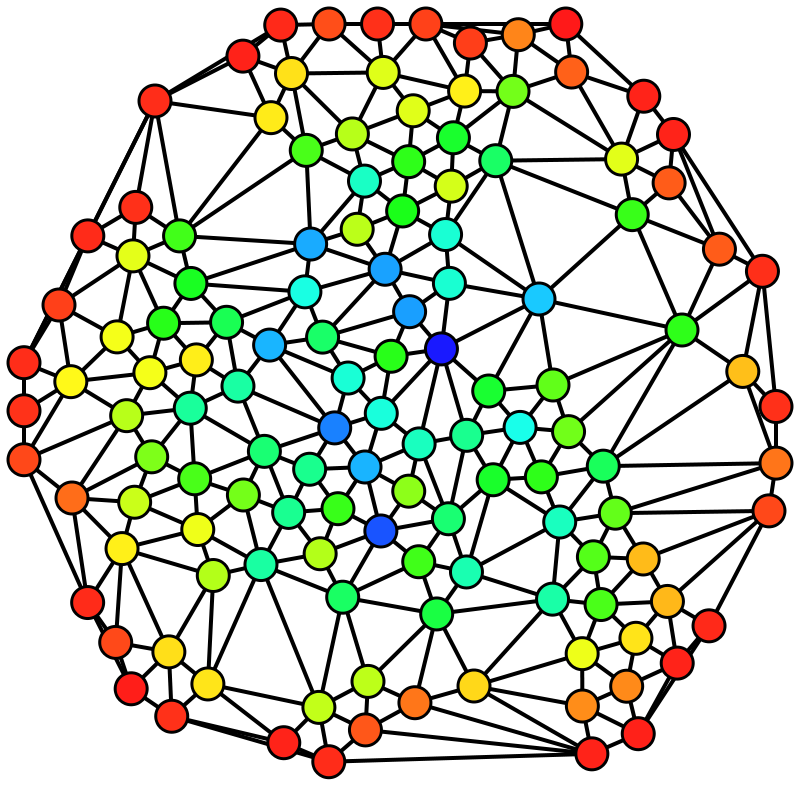 Visualization of vertex importance in a network