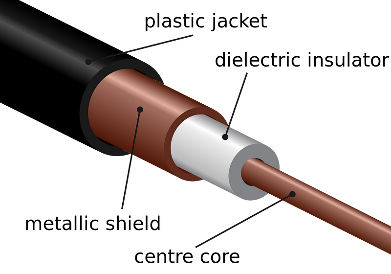 Coaxial cable illustration