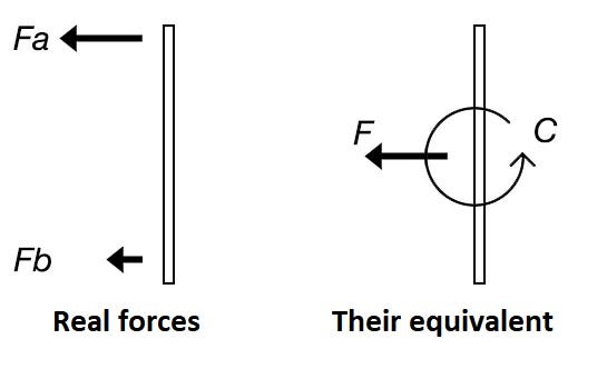 Diagram showing lift differences between wings