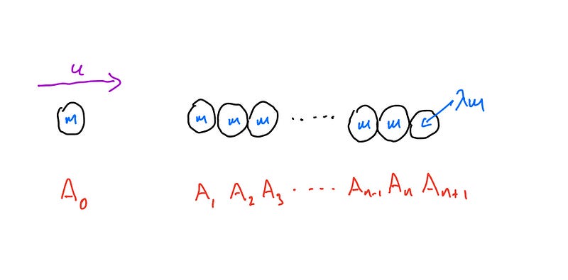 Kinetic energy conservation equation