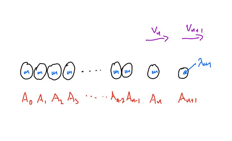 Conclusion of analysis for lighter particle