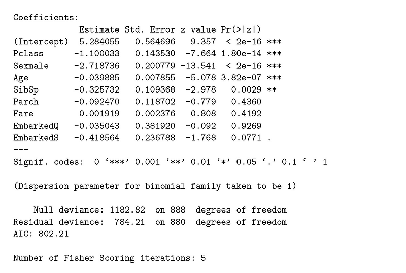 Generalized linear model formulation