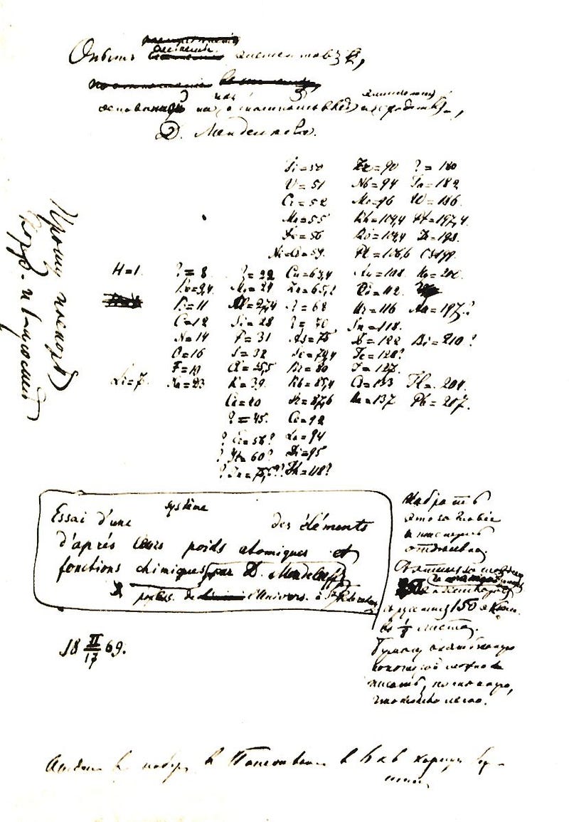 Mendeleev's handwritten manuscript showcasing his element arrangement.