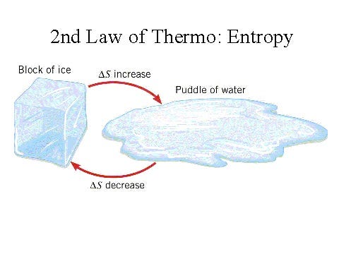 Visual representation of entropy and energy