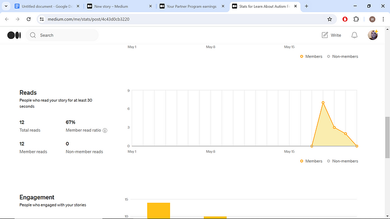 Updated graph showing reader statistics