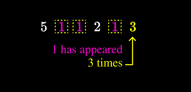 Engaging sequence challenge from IMO 2024