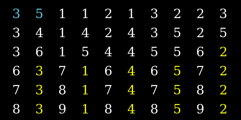 Sequence with initial terms {3, 5}