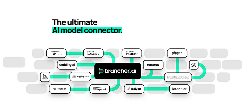 Build apps effortlessly with Brancher.ai