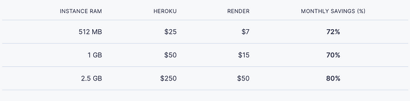 Render Pricing Comparison