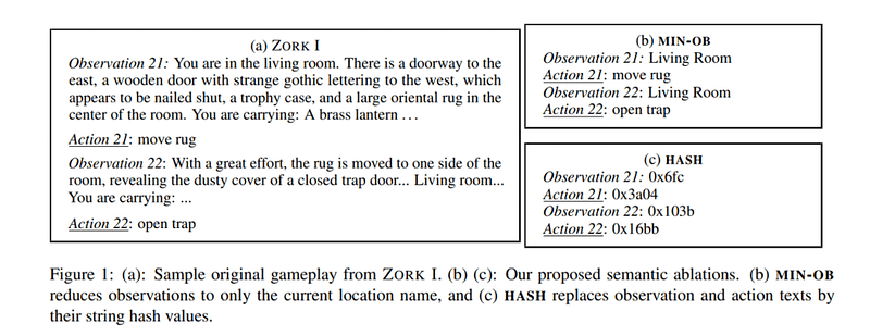 Reinforcement learning process