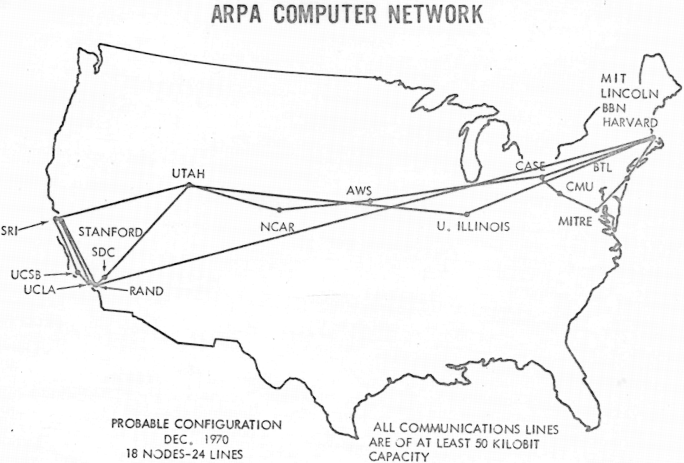 ARPANET's early network nodes