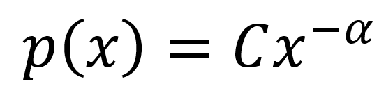 Power law relationship visual representation