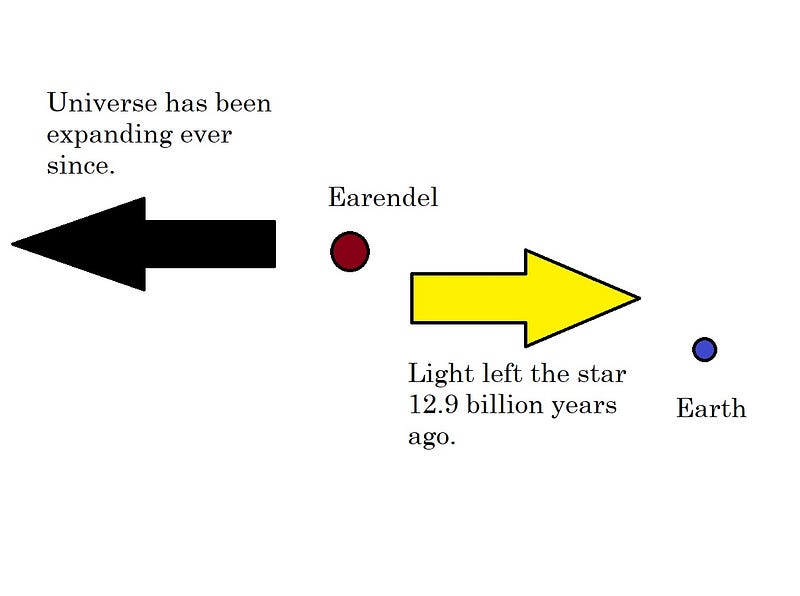 Artistic representation of Earendel in the cosmos