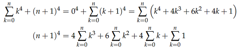 Perturbation Law for k³