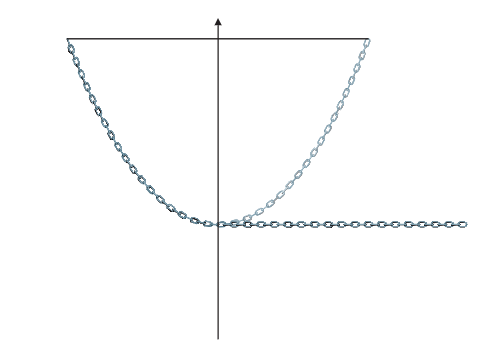 Chain extended horizontally