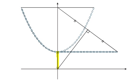 Unit length measurement