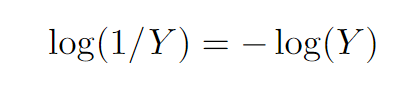 Logarithm of negative values illustration