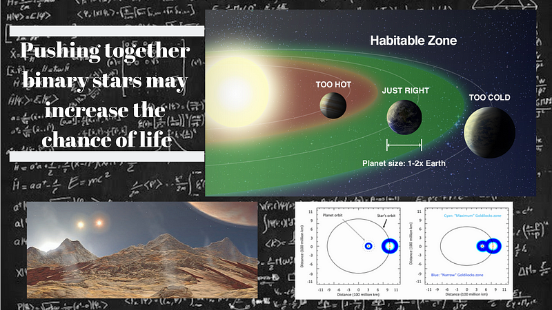 Illustration of binary stars potentially influencing habitable zones