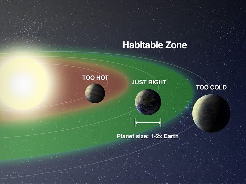 NASA graphic depicting Earth-like planets in habitable zones