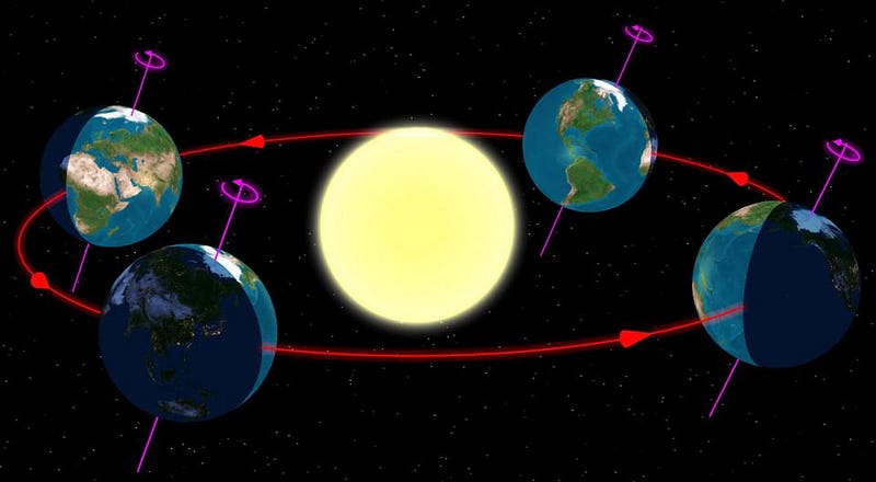 Earth's orbital dynamics