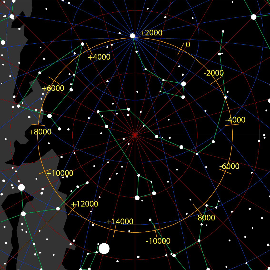 Future pole stars due to axial precession