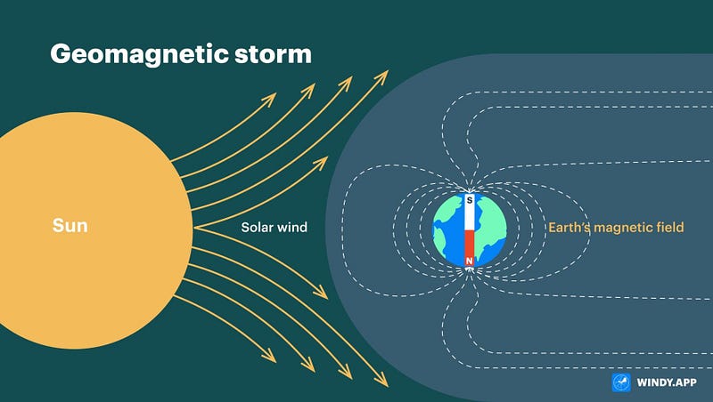 Illustration of Earth's magnetic field.