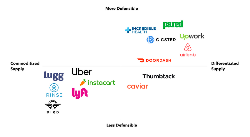 The importance of differentiation in marketplace success